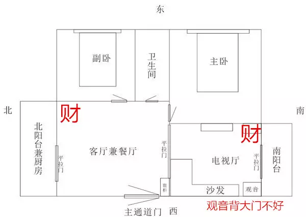 1、的财位是什么位置:财位在什么方位: