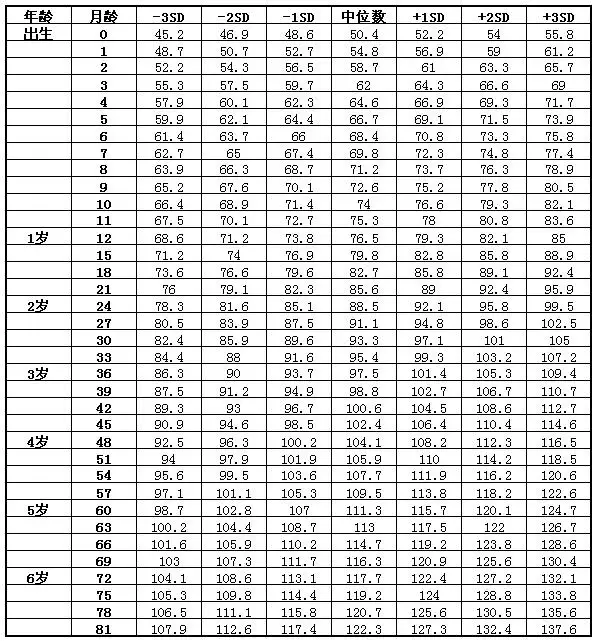 二月齡寶寶順口溜，嬰兒一月二月三月口訣