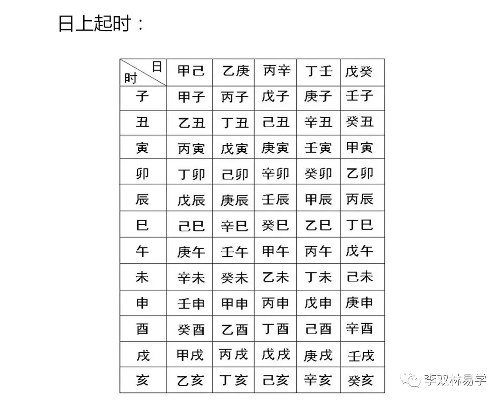 4、八字強弱自動計算:幫我算算兩個人的八字合不合