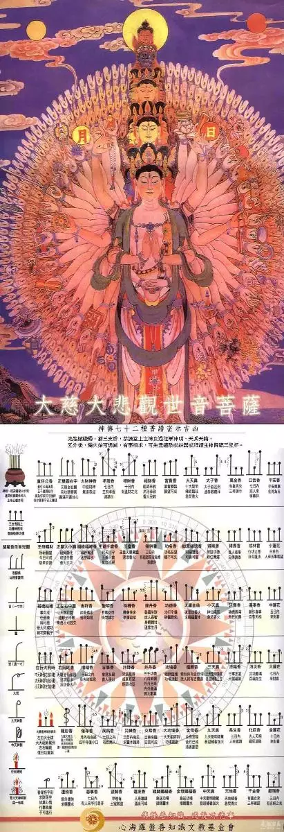 1、怎么看香谱图解:给上香后右侧两根香灰搭桥了表示什么意思？