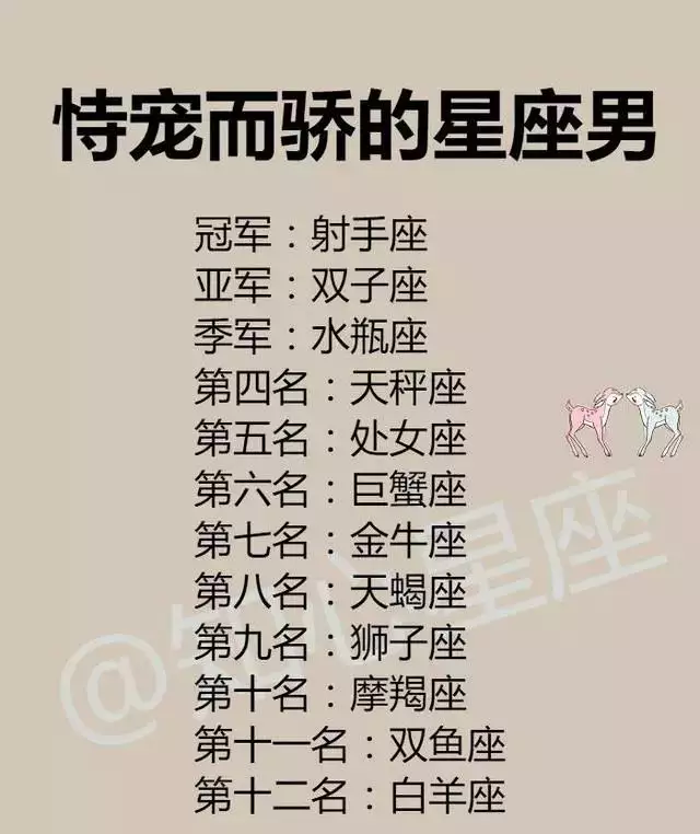2、怎么测出自己是什么星座:怎么测自己是什么星座？