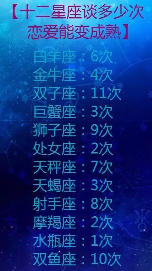 1、星座的年份星座的月份:十二星座的时间月份