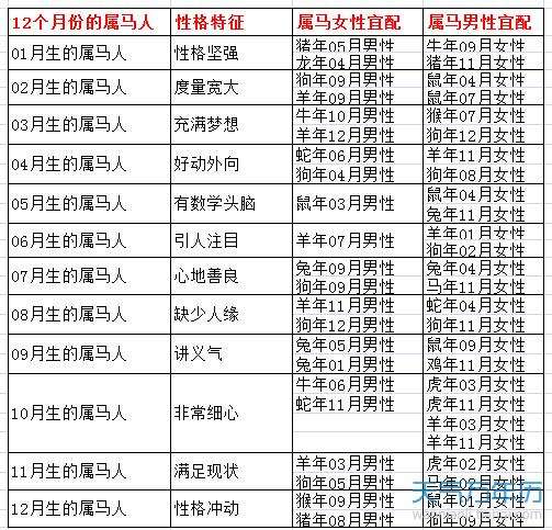 屬虎女的更佳婚配表，98年屬虎女註定的婚姻