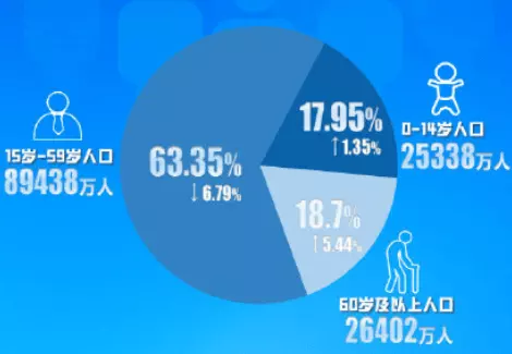 3、世界**人口大國排名:世界人口大國前十名的是？