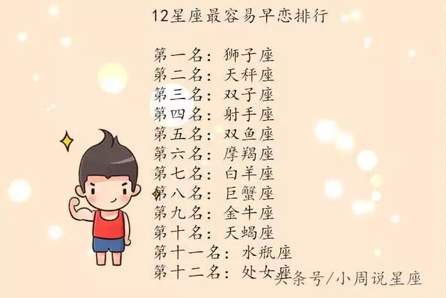 3、各种星座的性格是什么:各个星座的性格特点是什么？