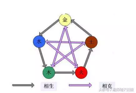 夫妻相剋如何化解的書，水土夫妻相剋大家信嗎
