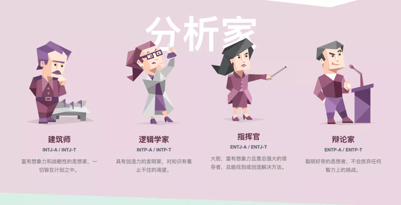 4、mbti十六型人格:mbti 里各個性格的比例