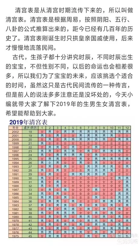 4、準確率的生男生女公式:準確率的生男生女公式