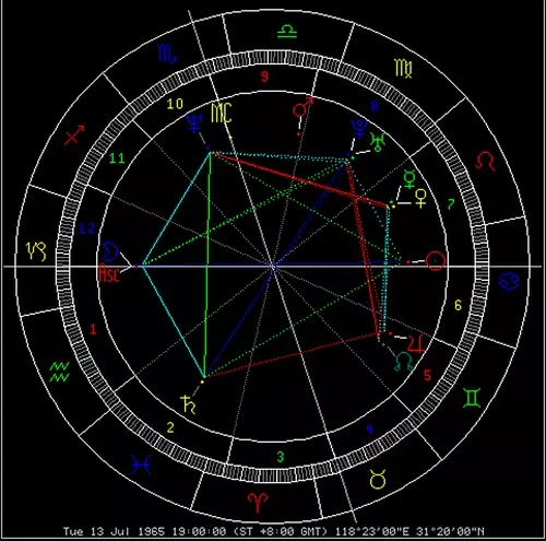 5、如何查询星盘:如何查看你的个人星盘