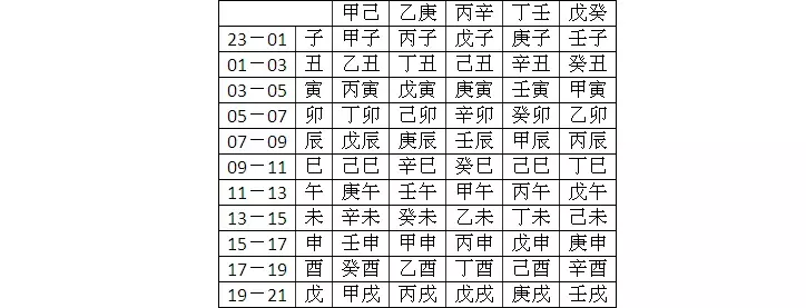 1、金木水火土出生年月對照表:金木水火土年份對照表