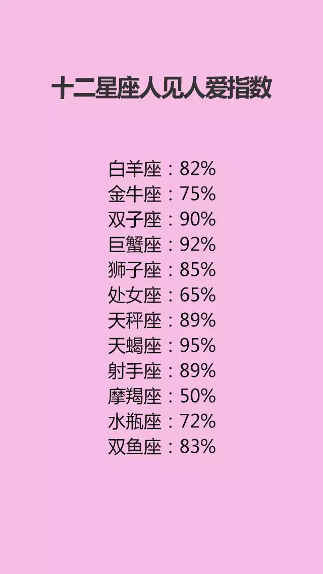 3、每个人的星座是怎么确定的:每个人属于哪个星座根据什么来说明的