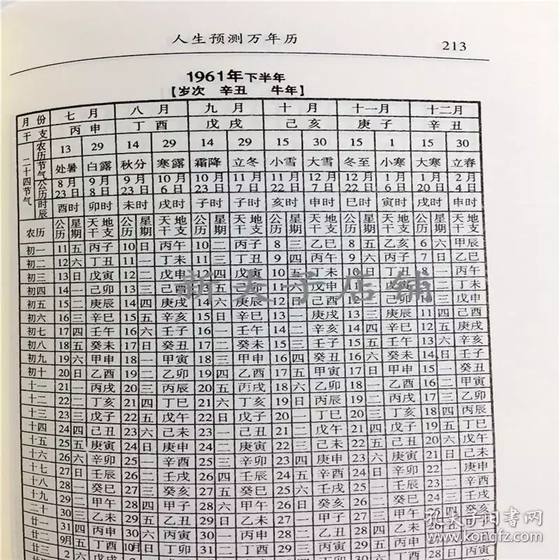 1、万年历每日属相相冲:万年历里冲的属相是指什么