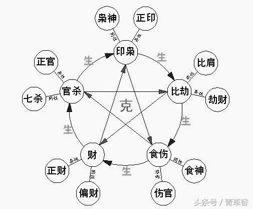 八字有多少种组合