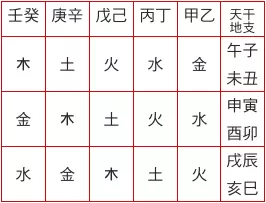子字属于五行属什么