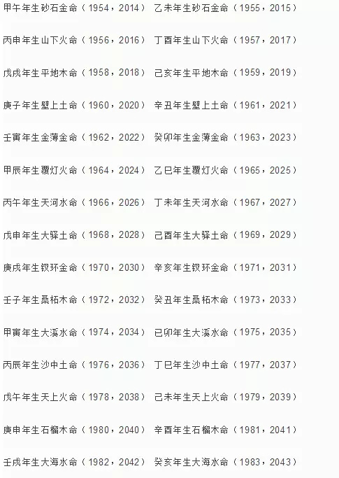 聚字的五行属性：聚慷五行康养对肩颈痛都有什么作用？