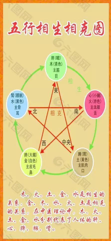 2、五行相生相剋法則:金木水火土五行相生相剋，什多和什麼相生相剋