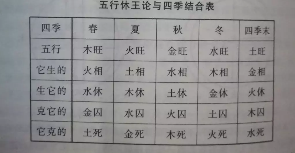 2、五行相生相剋圖表:求十二生肖（五行）相生相剋表