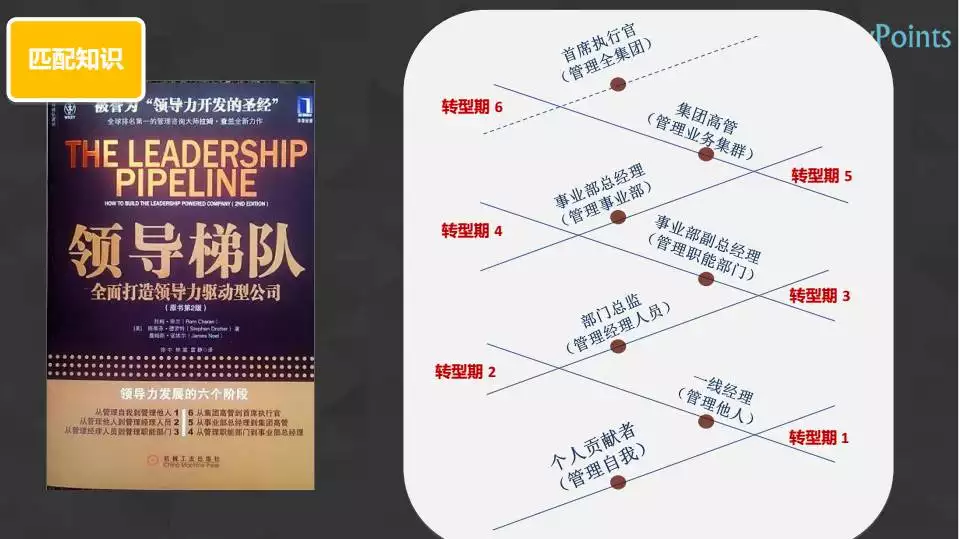 2、婚姻價值匹配:婚姻真的是價值的匹配嗎?