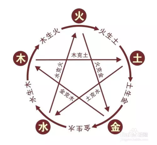 5、怎么看五行缺什么喜什么:怎么看五行缺什么？？谢谢