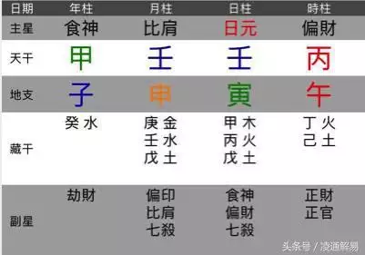 什麼八字的人36歲以後轉運,屬牛36歲本命年很可怕