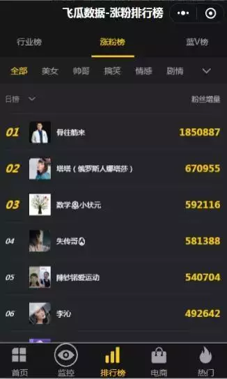 2、容易漲粉的昵稱:容易漲粉的昵稱有哪些？