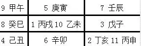 丙戌年今年多少歲，1966年今年多少歲
