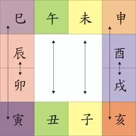 八字六害如何化解:八字地支六害能化解吗