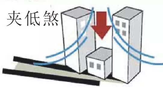 4、三根香中间低两边高:在家给上香三柱香,中间那柱高,是好是坏