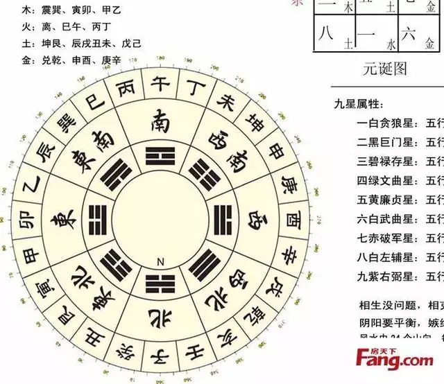 6、财运在哪个方向与位置:财运在哪个方位