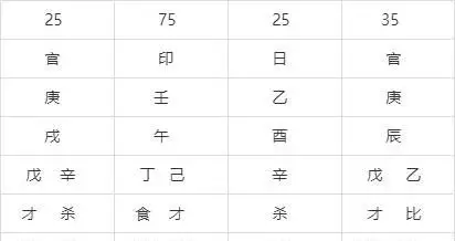 3、从八字日柱看运势:八字里如何看有没财运