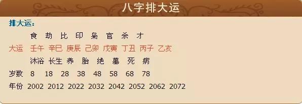 算八字的app：八字合婚免费测试