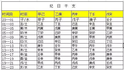 根据生辰八字推算五行