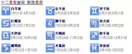 2、星座年月日查询对照表:十二星座日期农历查询