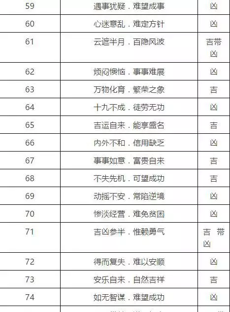 测自己的五行属性:测五行属性