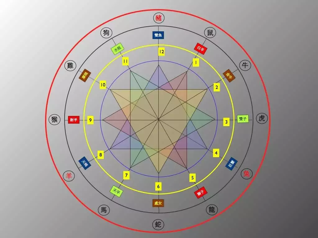 3、属相相冲但星座相合:相冲的属相在一起真的不行吗