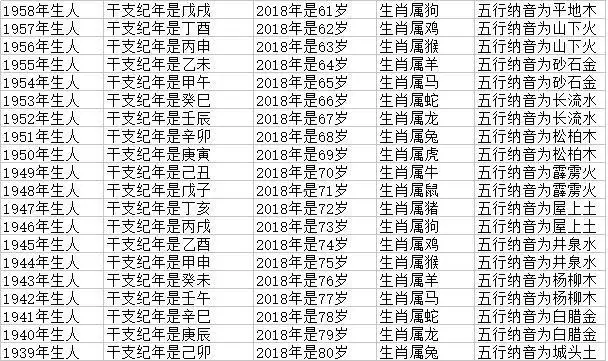 属虎年份及年龄对照，属虎的人哪年出生更好