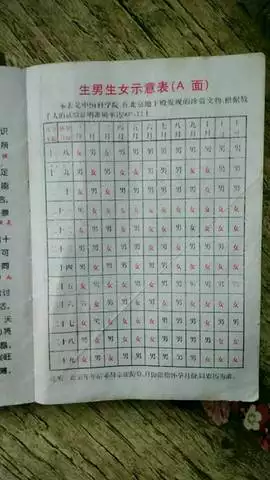 比清宫表还准的表：怀上宝身体会出现哪些症状