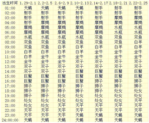 4、陽曆1月農曆12月屬相怎麼算:陰曆在12月陽曆在1月是哪個屬相