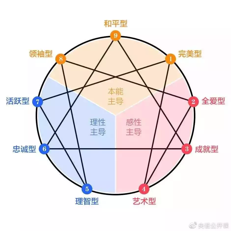 4、查一下我的命运如何:怎样知道自己的命运