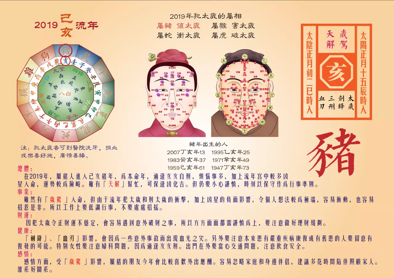5、免费最准命格测算:免费命格测算