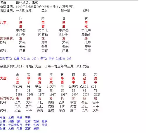 2、屬鼠上等命的出生時辰:屬鼠人幾點鐘出生命好