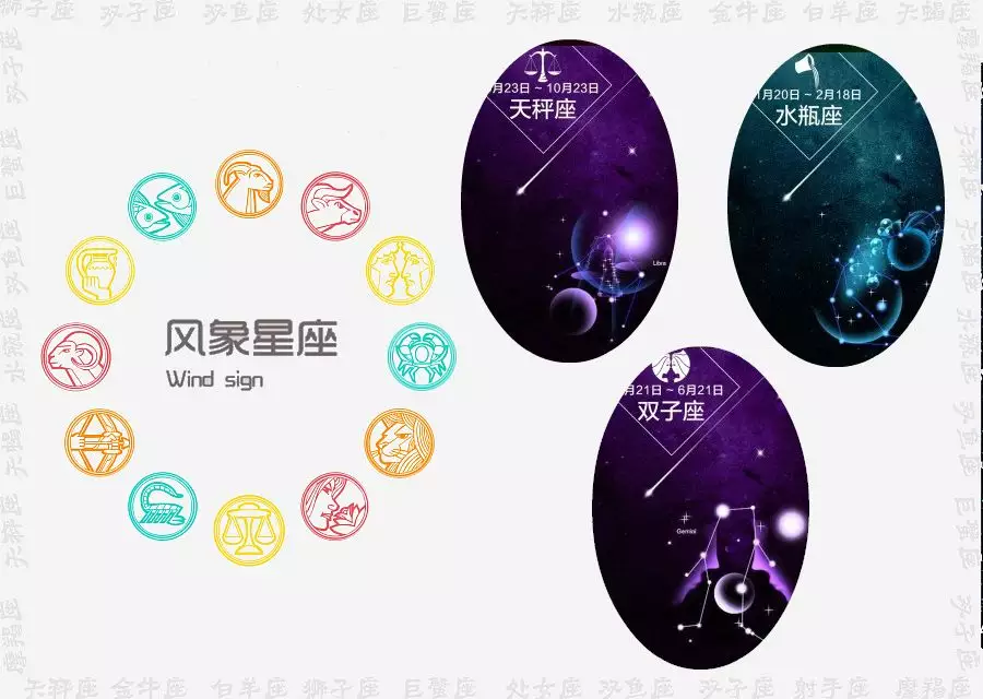 4、测试你的灵星座:测试星座