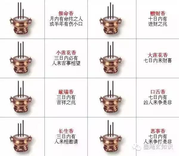 4、三根香分吉凶图解:三柱香卦图解从左到右一个比一个高是什么香