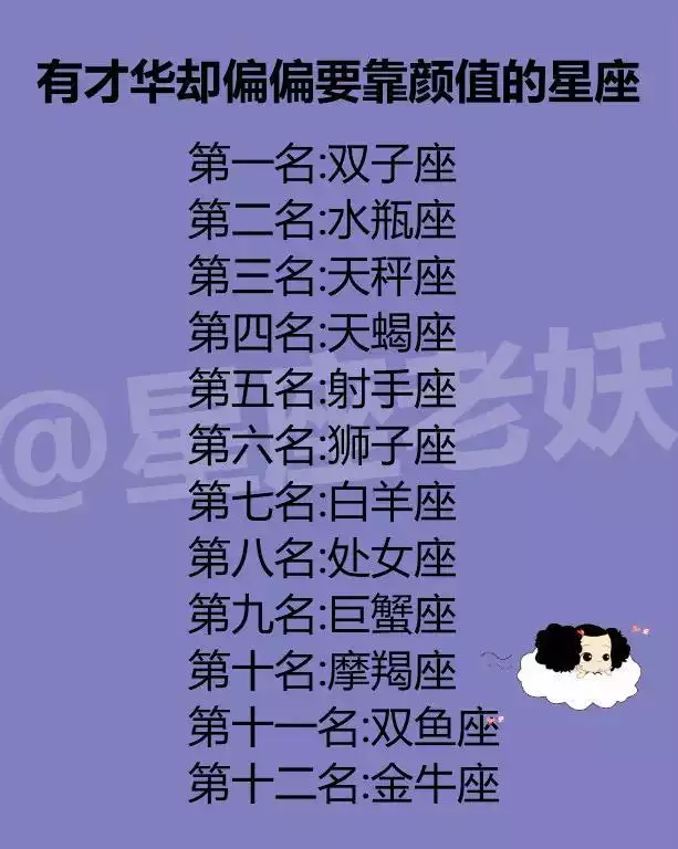 3、十二星座的颜值排名:十二星座双商排名，谁才是才智双全？