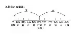 八字五行怎么算