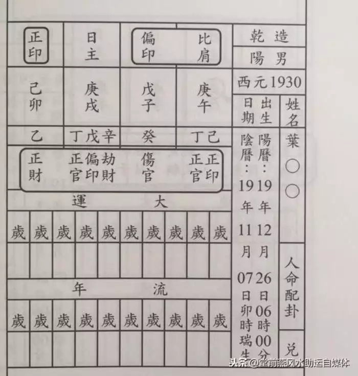 4、如何看懂自己的四柱八字排盤:我的四柱八字排盤，看不懂，請幫我看看謝謝啦