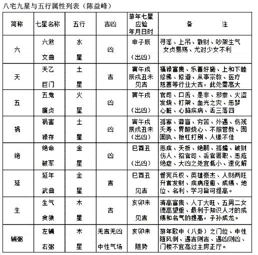 1、五行配對查詢:查五行與屬相婚配