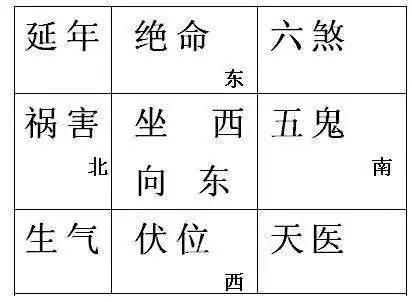 3、吉位方向查询:财位在哪方位
