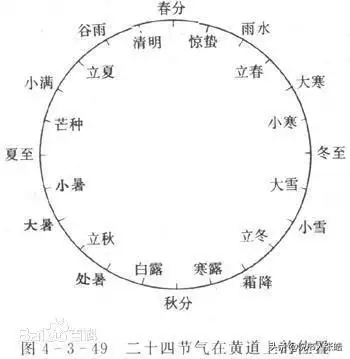 戊戌年是什么时候