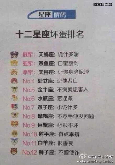 2、十二星座农历查询表:十二星座表